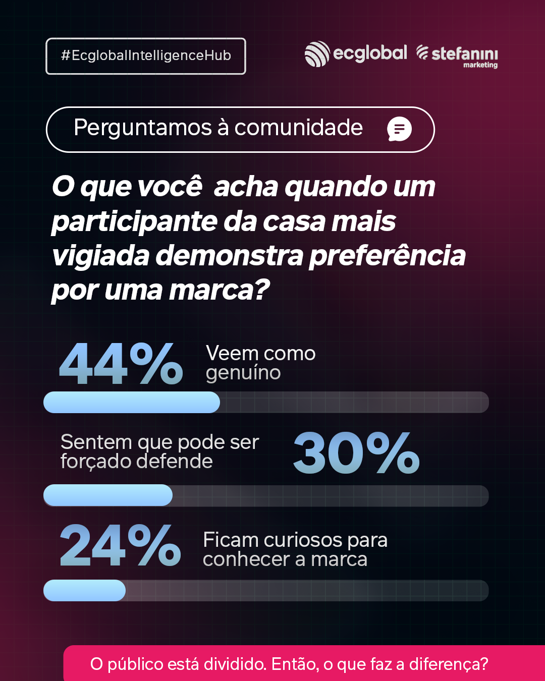 Estudo Ecglobal BBB 26